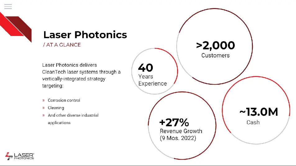 Laser Photonics Investor Presentation