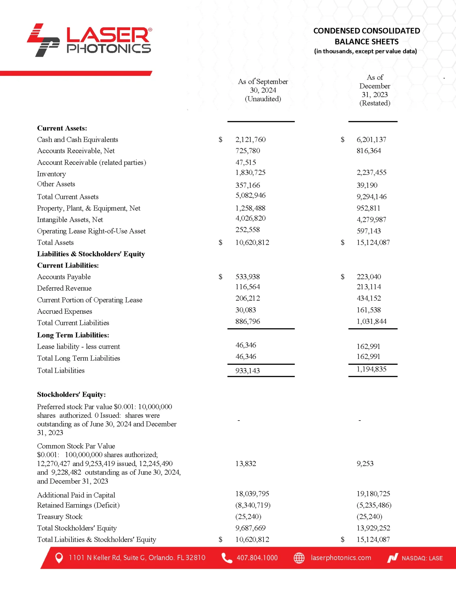 CONDENSED CONSOLIDATED BALANCE SHEETS - 2024 - 3Q4