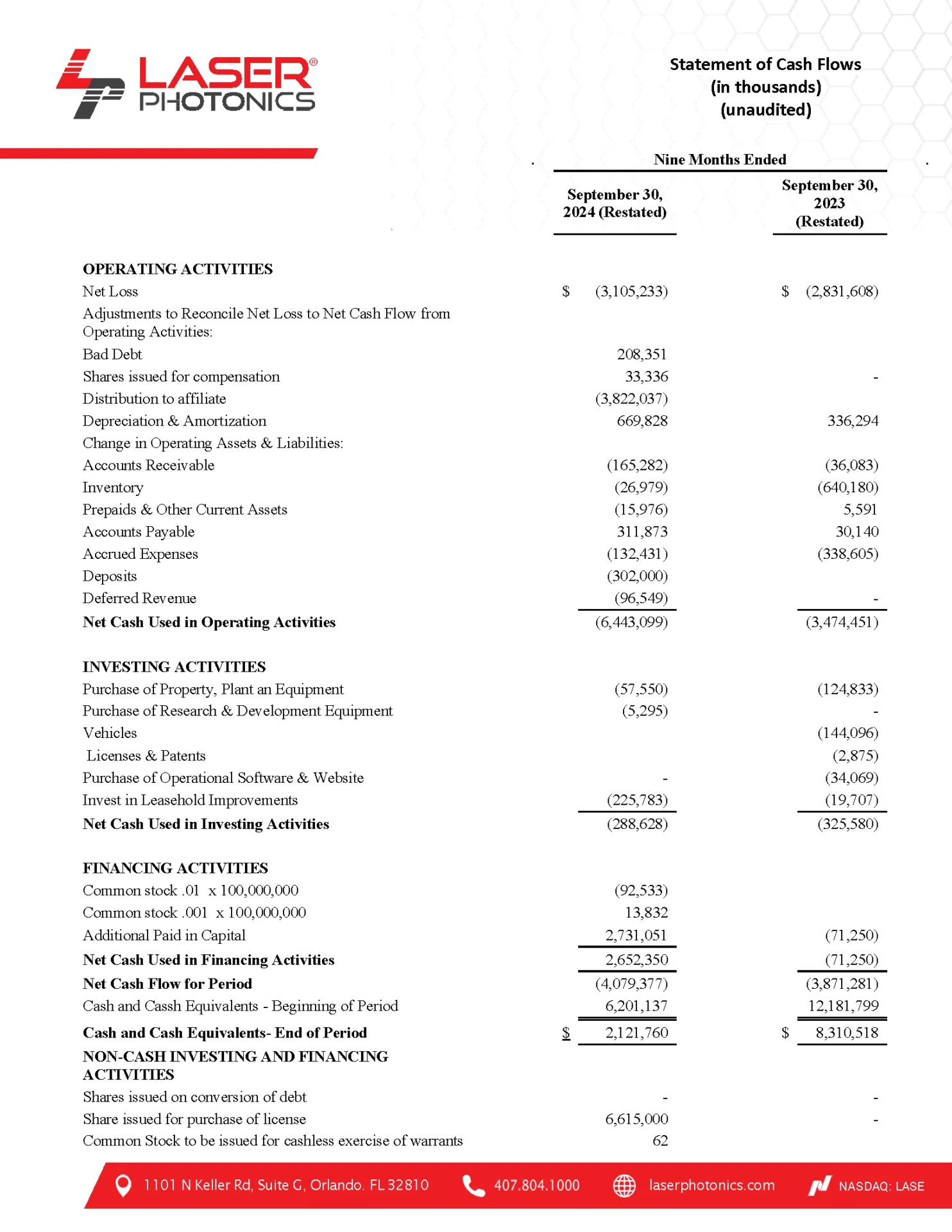 STATEMENTS OF CASH FLOWS - 2024 3Q4