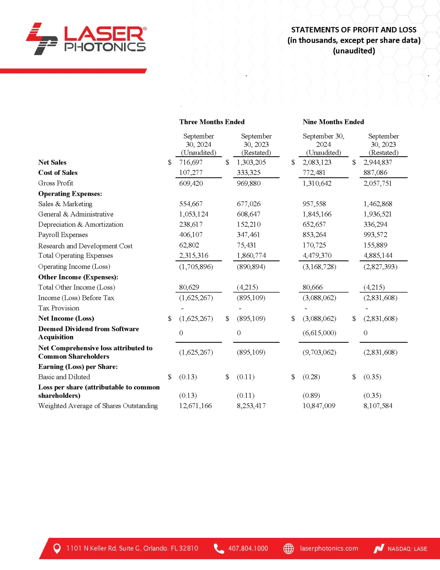 STATEMENTS OF PROFIT AND LOSS - 2024 3Q4